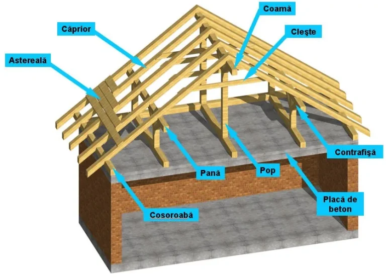 Lucrare Bialiv Construct – acoperiș 29